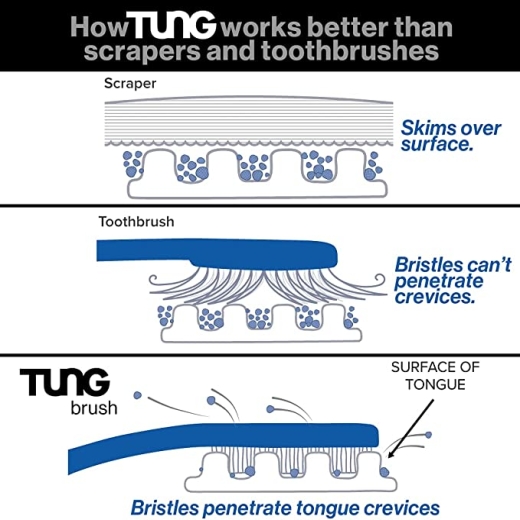 فرشة اللسان - من تنج برش