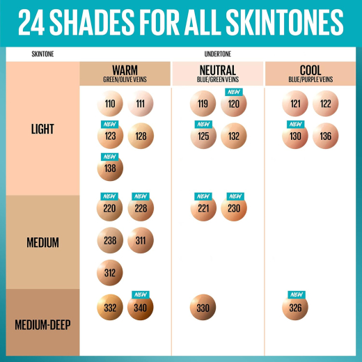 كريم اساس فيت مي مات اند بورليس للتحكم في البشرة الدهنية مع حماية من الشمس 22 درجة 220 - من ميبيلين