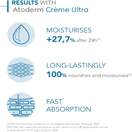 كريم مرطب للبشرة الجافة والحساسه حجم التوفير  500 مل - من بايو ديرما