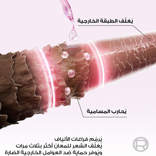 سيروم بخاخ إلفيف جليكوليك جلوس منح لمعاناً ونعومة فورية- من لوريال